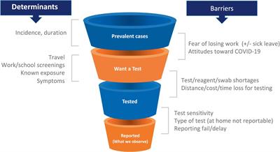 Infectious disease surveillance needs for the United States: lessons from Covid-19